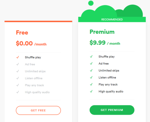 Compare free spotify and premium spotify playlists